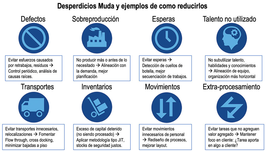 GENERACIÓN DE VENTAJAS COMPETITIVAS A TRAVÉS DE LA LOGÍSTICA
