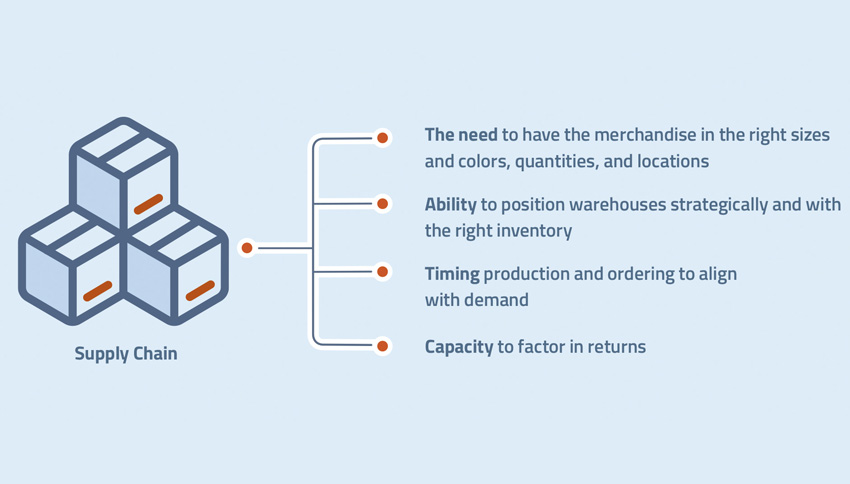 LA CADENA DE SUMINISTRO IMPULSADA POR IA: MEJOR PRONÓSTICO DE LA DEMANDA Y EXCELENCIA OPERATIVA